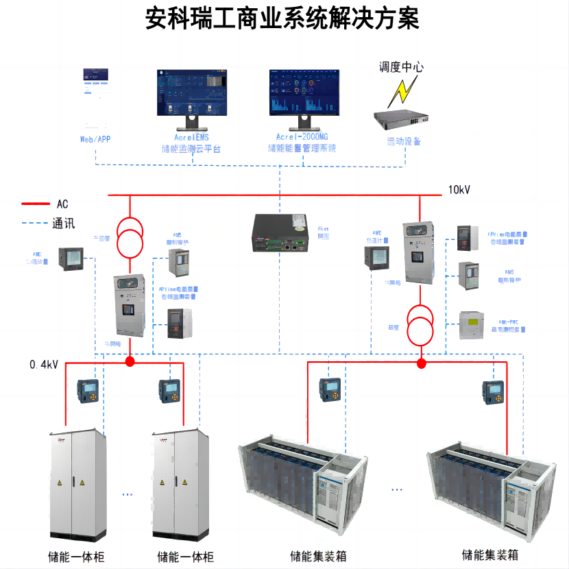 ۽ Acrel-2000ES (ch)ܹϵy(tng)I(lng)Դ(ch)׃
